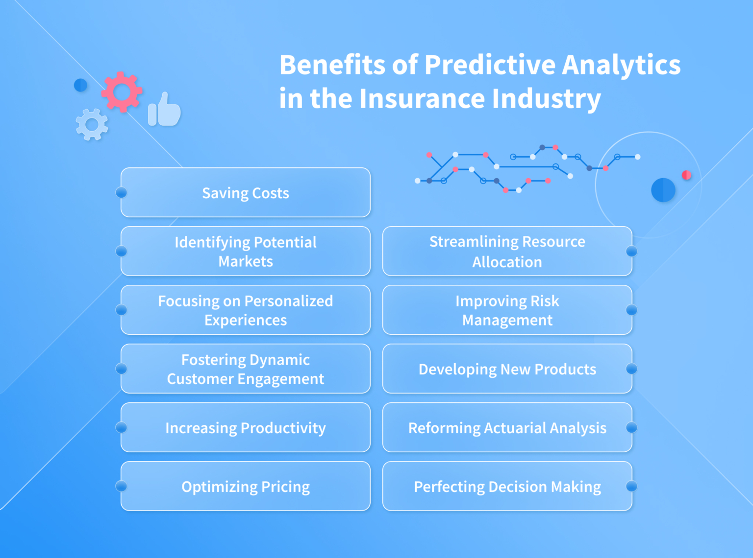 Predictive Analytics in Insurance: Applications, Benefits, Trends – NIX ...