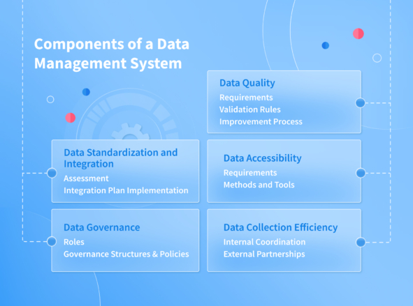 Data Management Strategy: Process and Business Benefit Example – NIX United