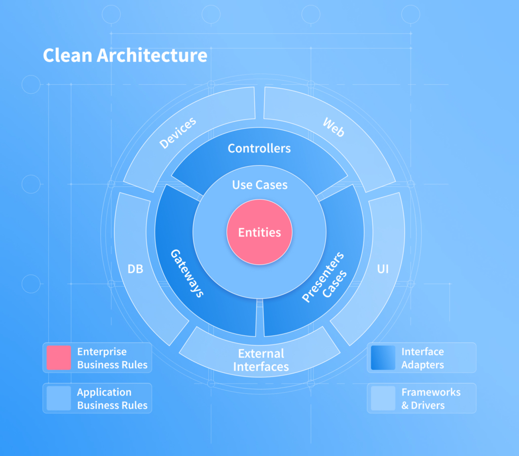 Application Architecture