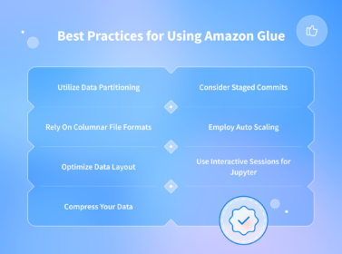 What is AWS Glue? Architecture, Benefits, Challenges, and Best ...