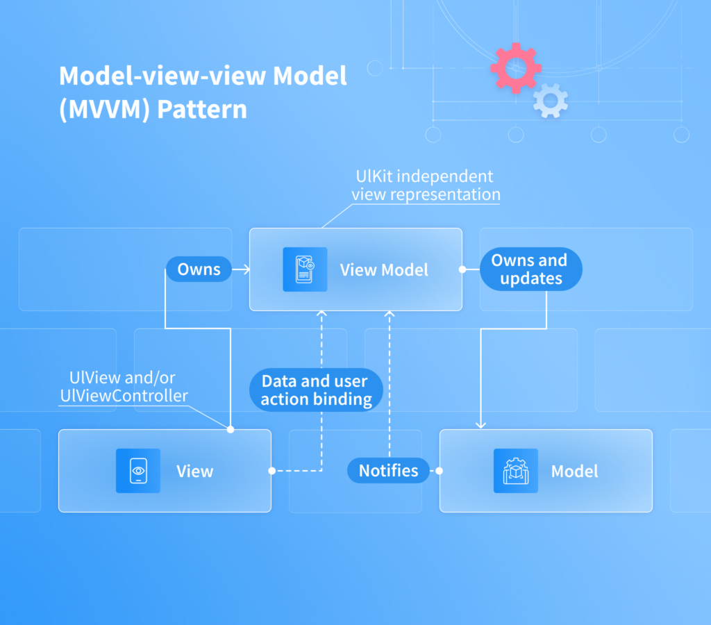 Application Architecture