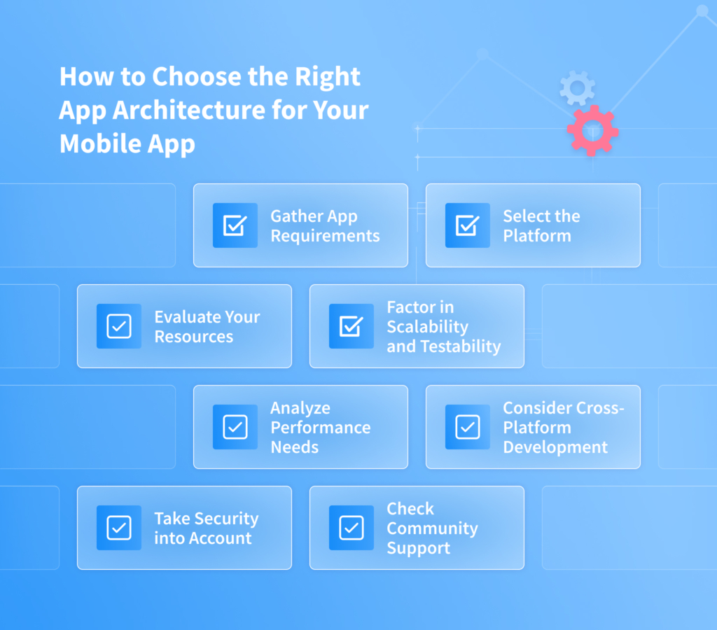 Application Architecture