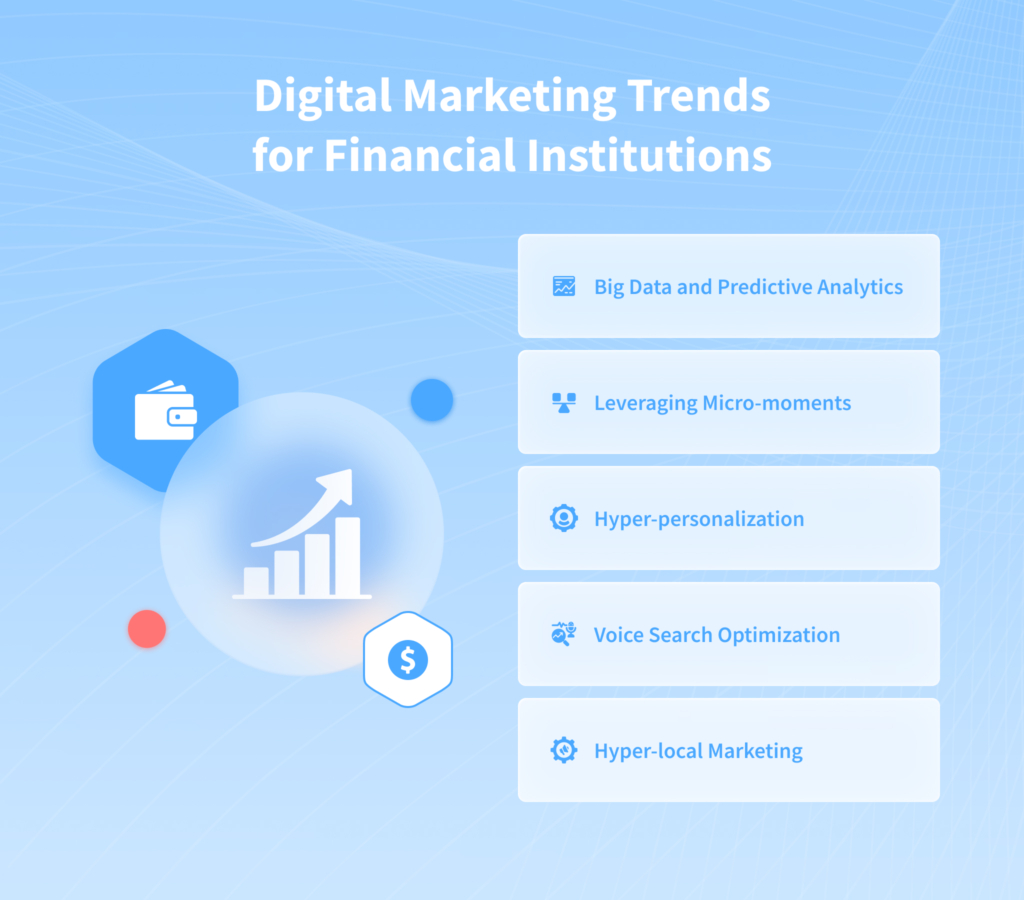 Digital Marketing in Financial Services