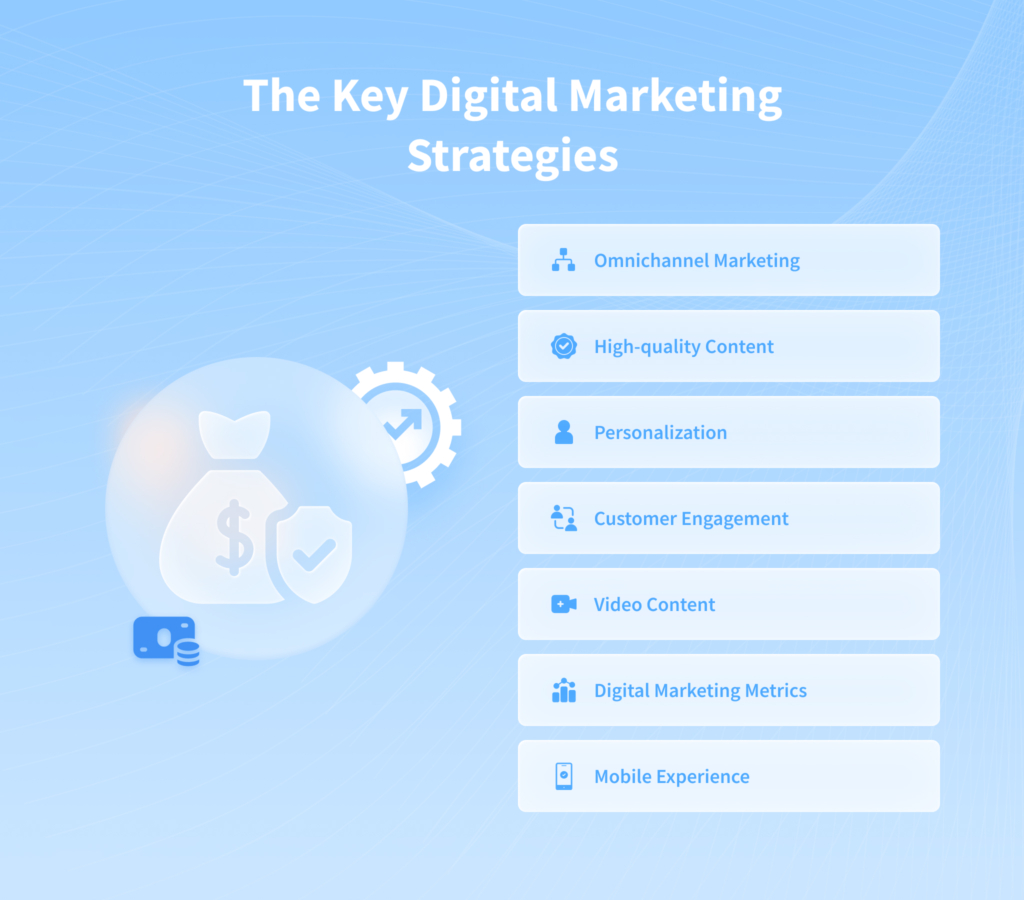 Digital Marketing in Financial Services