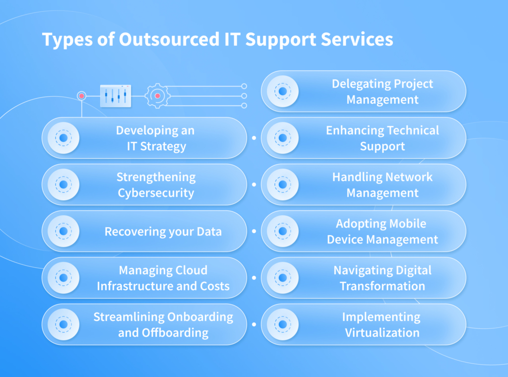 Outsourced IT Support