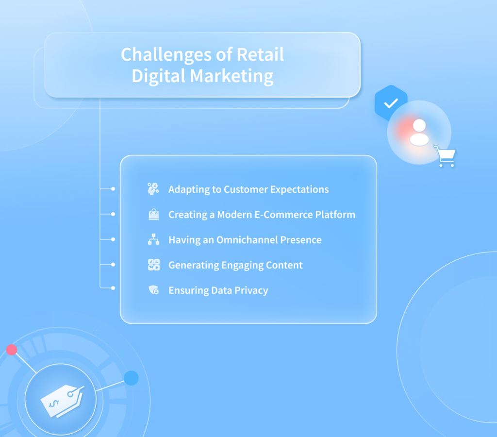 Retail Digital Marketing