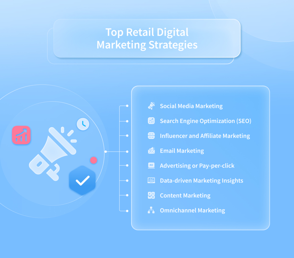 Retail Digital Marketing