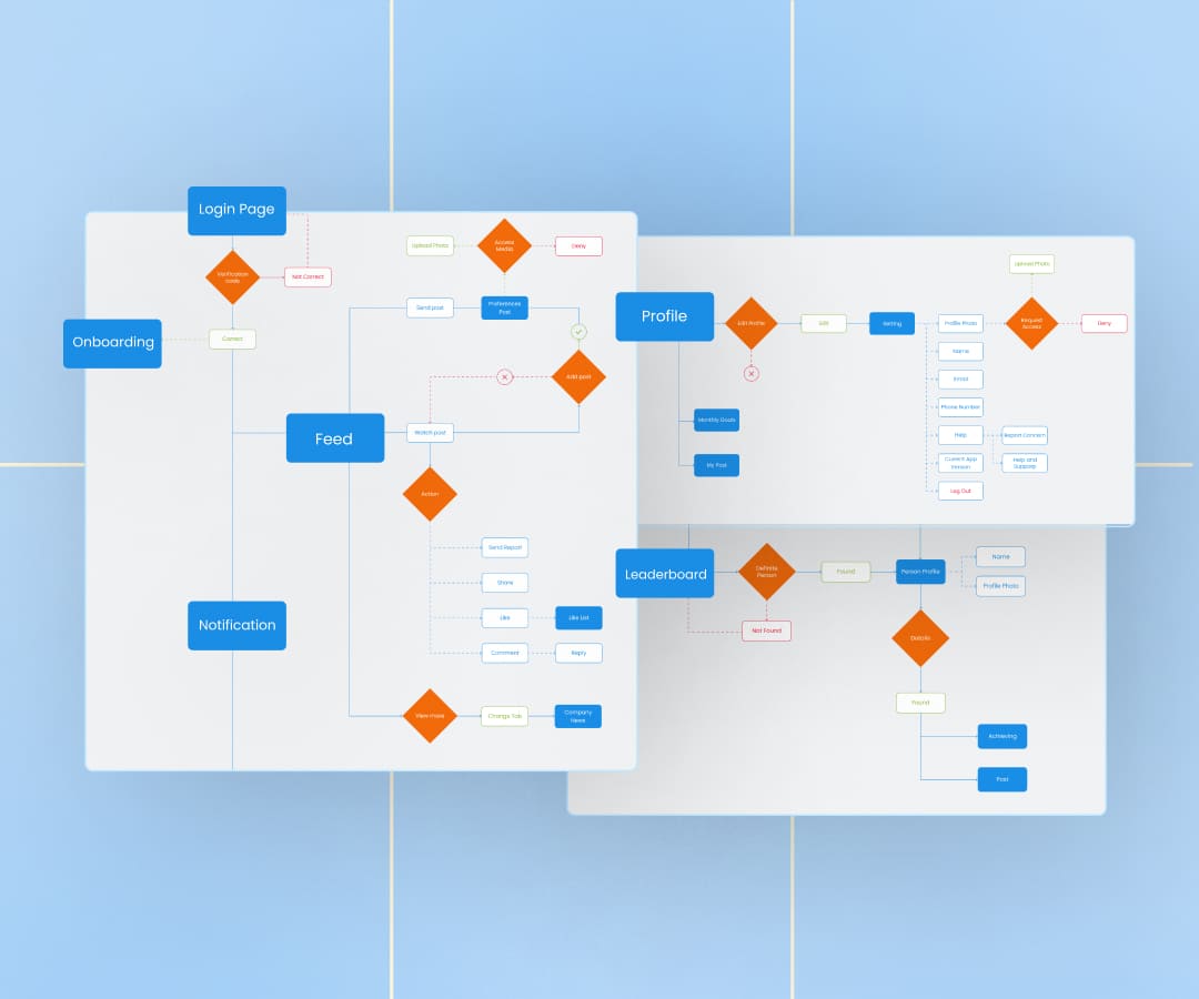 UI/UX Design Services – NIX United