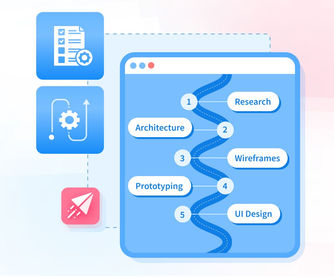 UI/UX Design Services – NIX United
