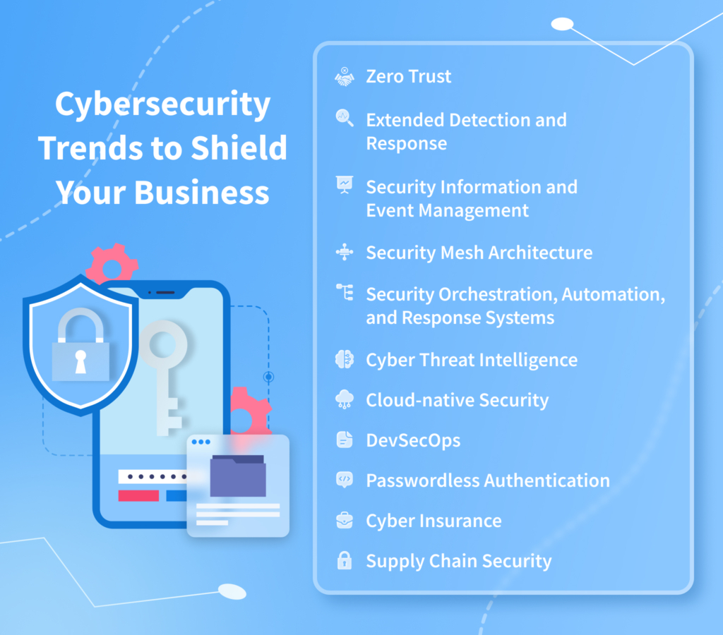 Cybersecurity trends for businesses