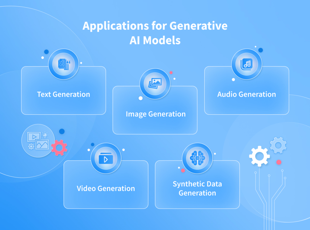 Types of Generative AI