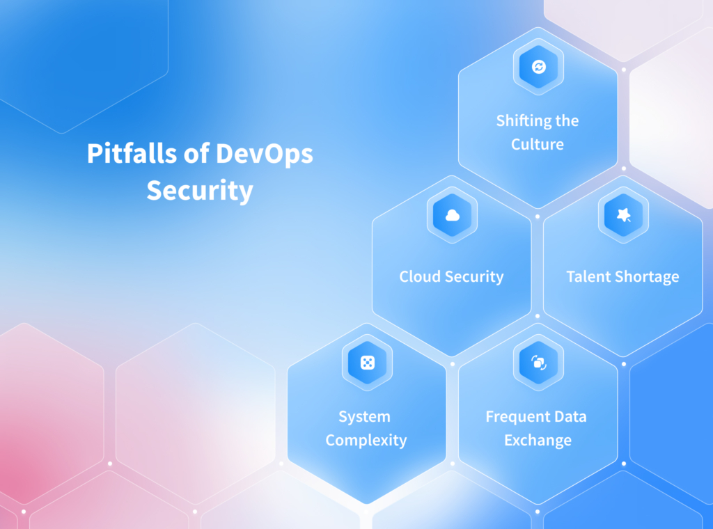 DevOps and Security