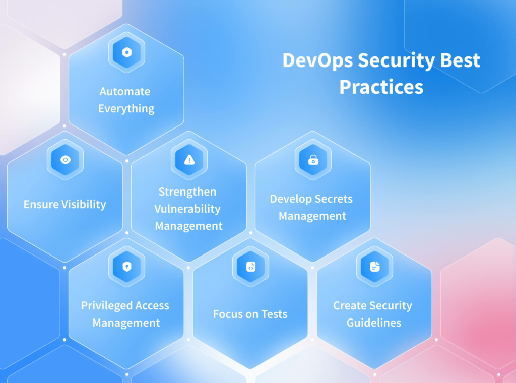 DevOps and Security