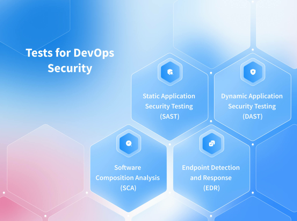 DevOps and Security