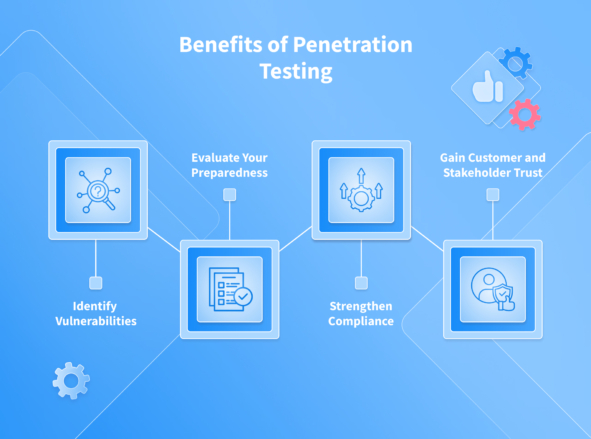 Comprehensive Guide to Penetration Testing – NIX United