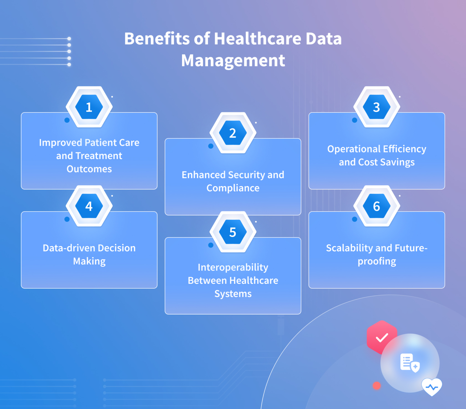 Healthcare Data Management for Business: Compliance and Use Cases – NIX ...