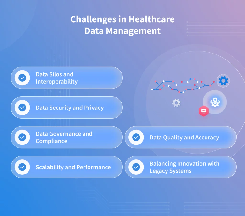 Challenges of Healthcare Data Management