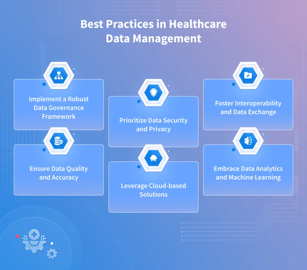 Best Practices in Healthcare Data Management