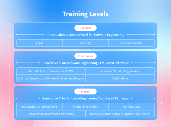 Generative AI in QA: How NIX Uses AI in Quality Assurance – NIX United