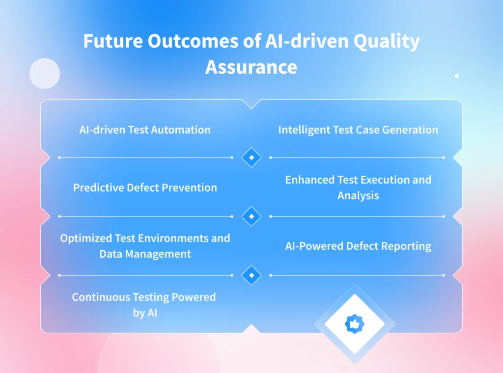 Alt: Future Outcomes of AI-driven Quality Assurance