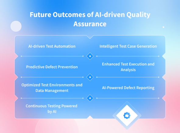 Generative AI in QA: How NIX Uses AI in Quality Assurance – NIX United