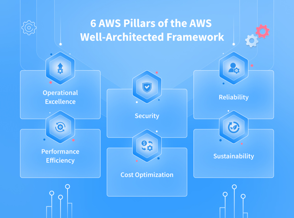 AWS Well_Architected Framework Guide