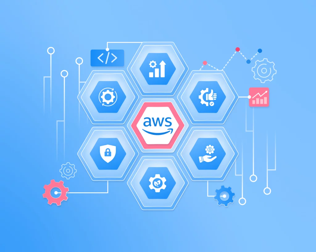 Blog Article AWS Well-Architected Framework Guide: Pillars and Process image