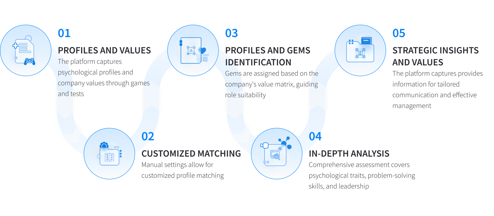 Talent Discovery Platform for Enhanced Candidate Filtering | Case Study ...