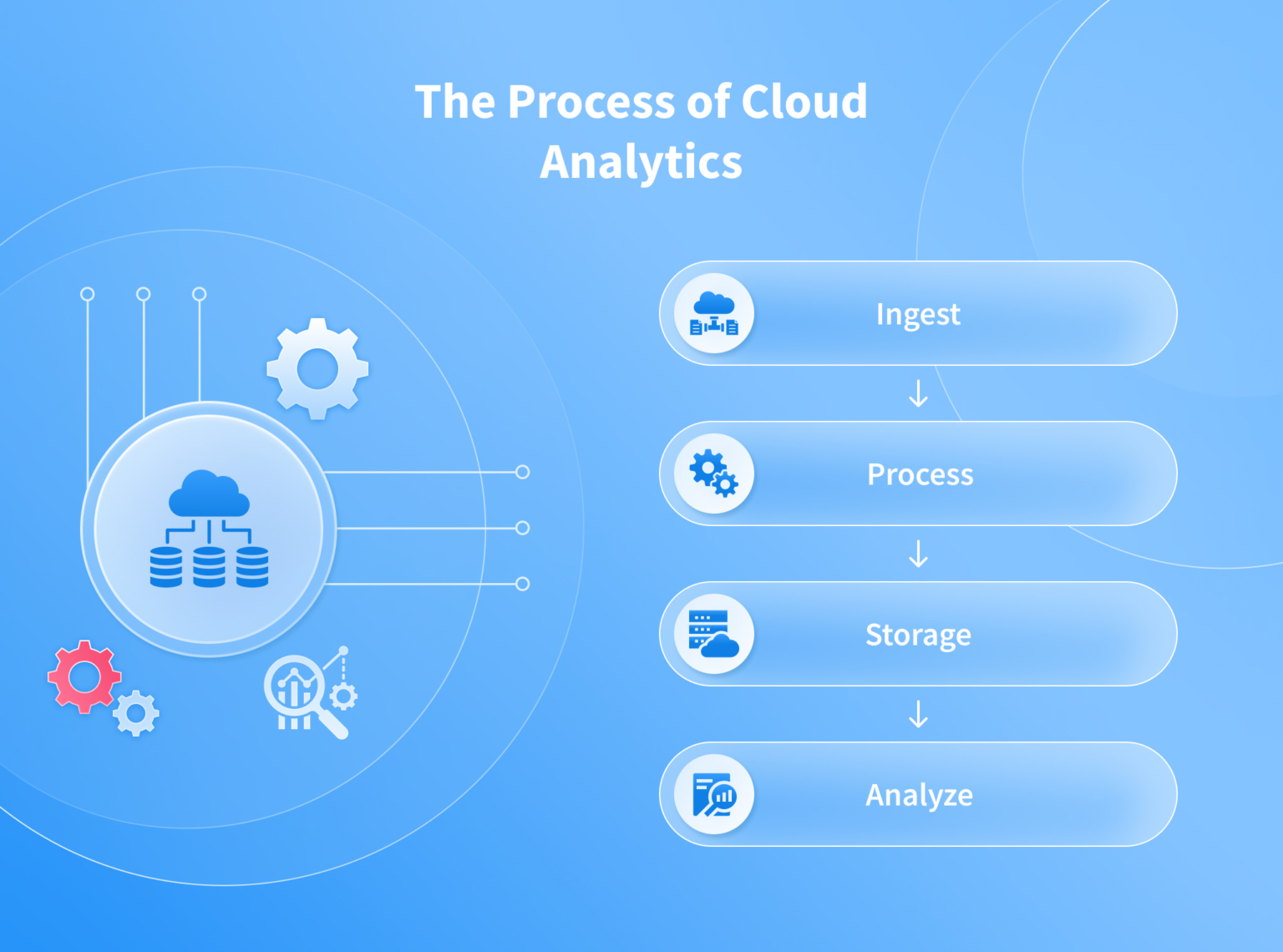 Cloud Data Analytics vs On-Prem: Cost, Speed & Security – NIX United