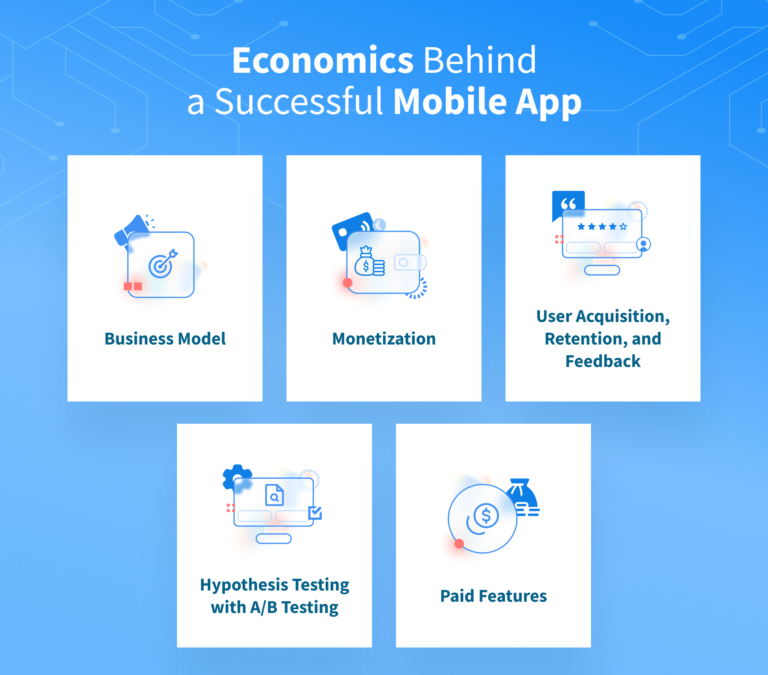 How to Make a Successful Mobile App: Strategy & Economics – NIX United