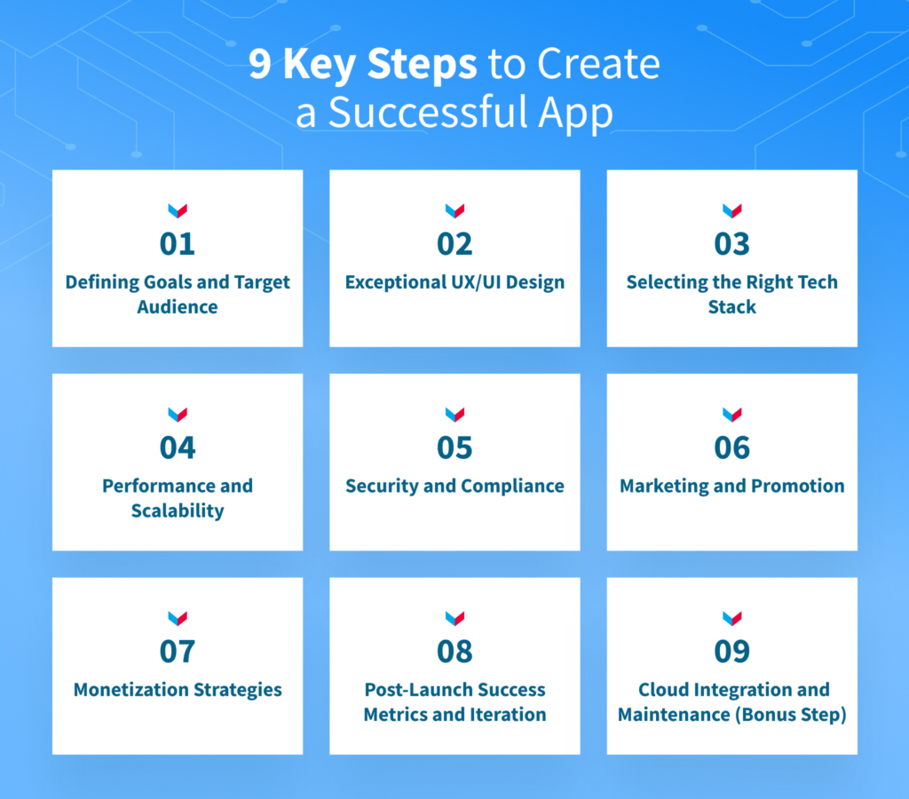 Successful Mobile App