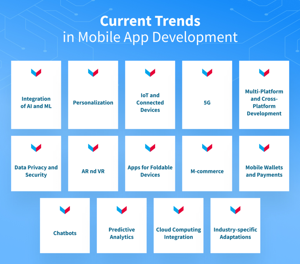 Current Trends in Mobile App Development