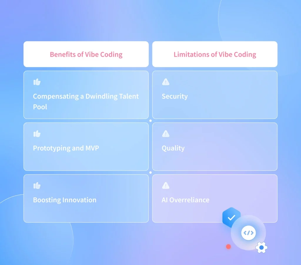 Benefits and Limitations of Vibe Coding