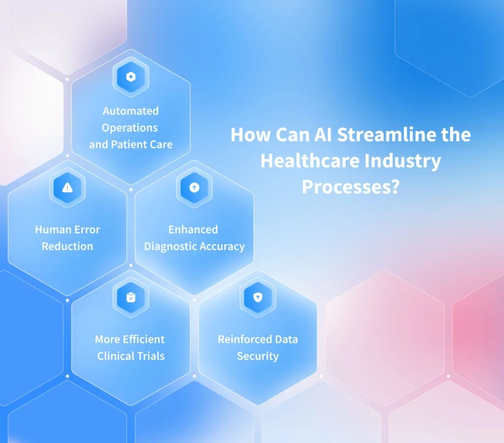 How Can AI Streamline the Healthcare Industry Processes