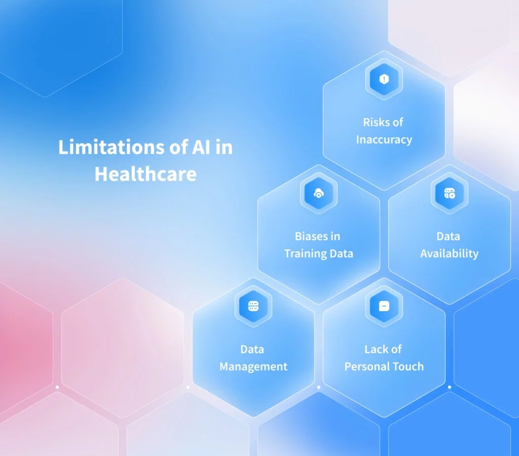 Limitations of AI in Healthcare