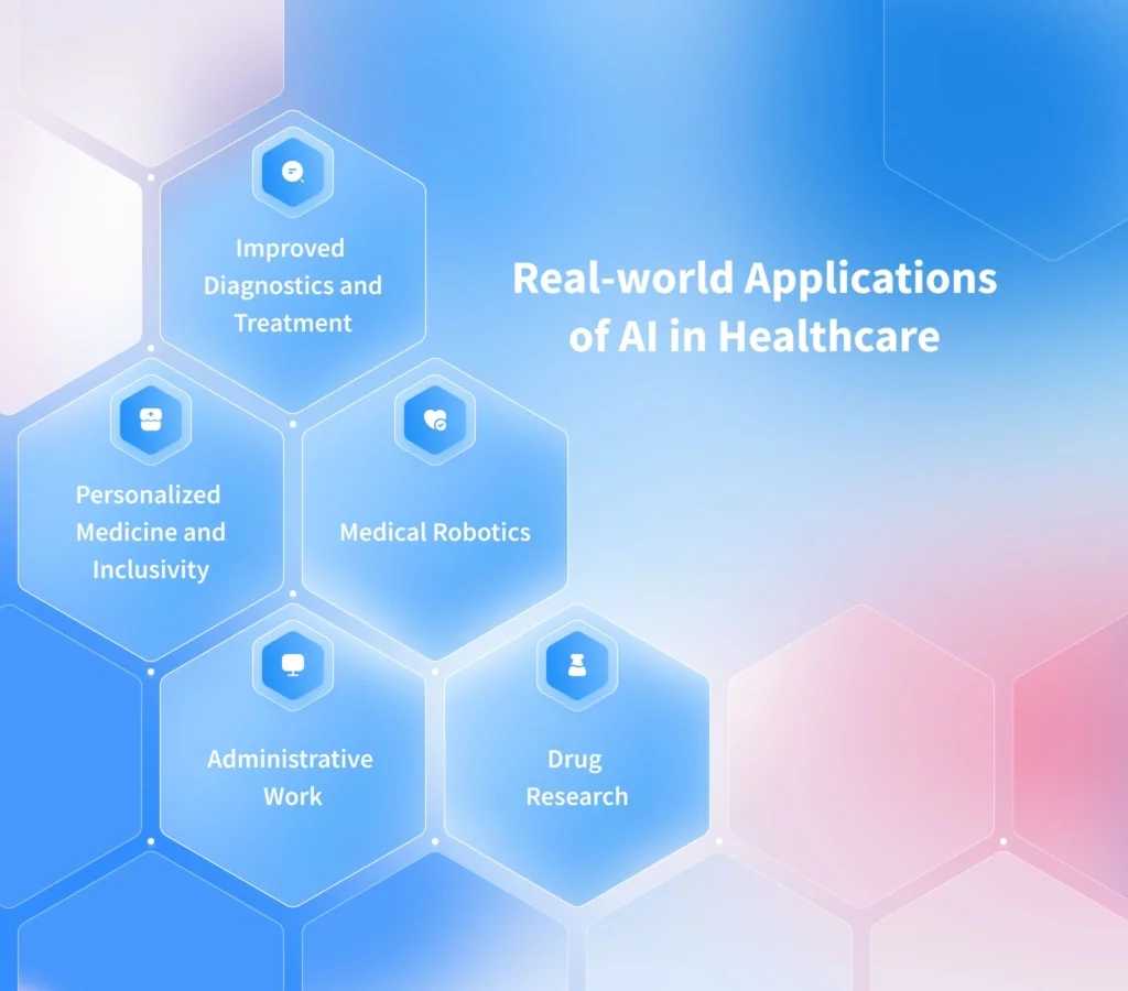 Real-world Applications of AI in Healthcare