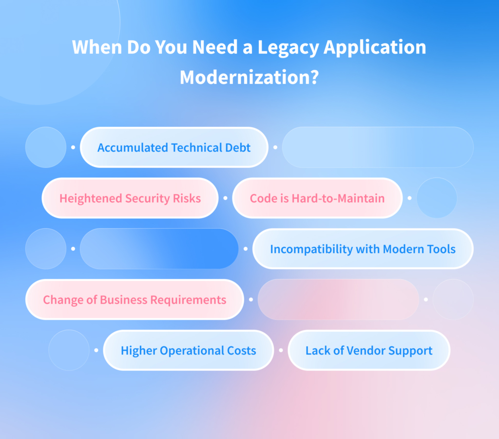 When Do You Need Legacy Application Modernization?