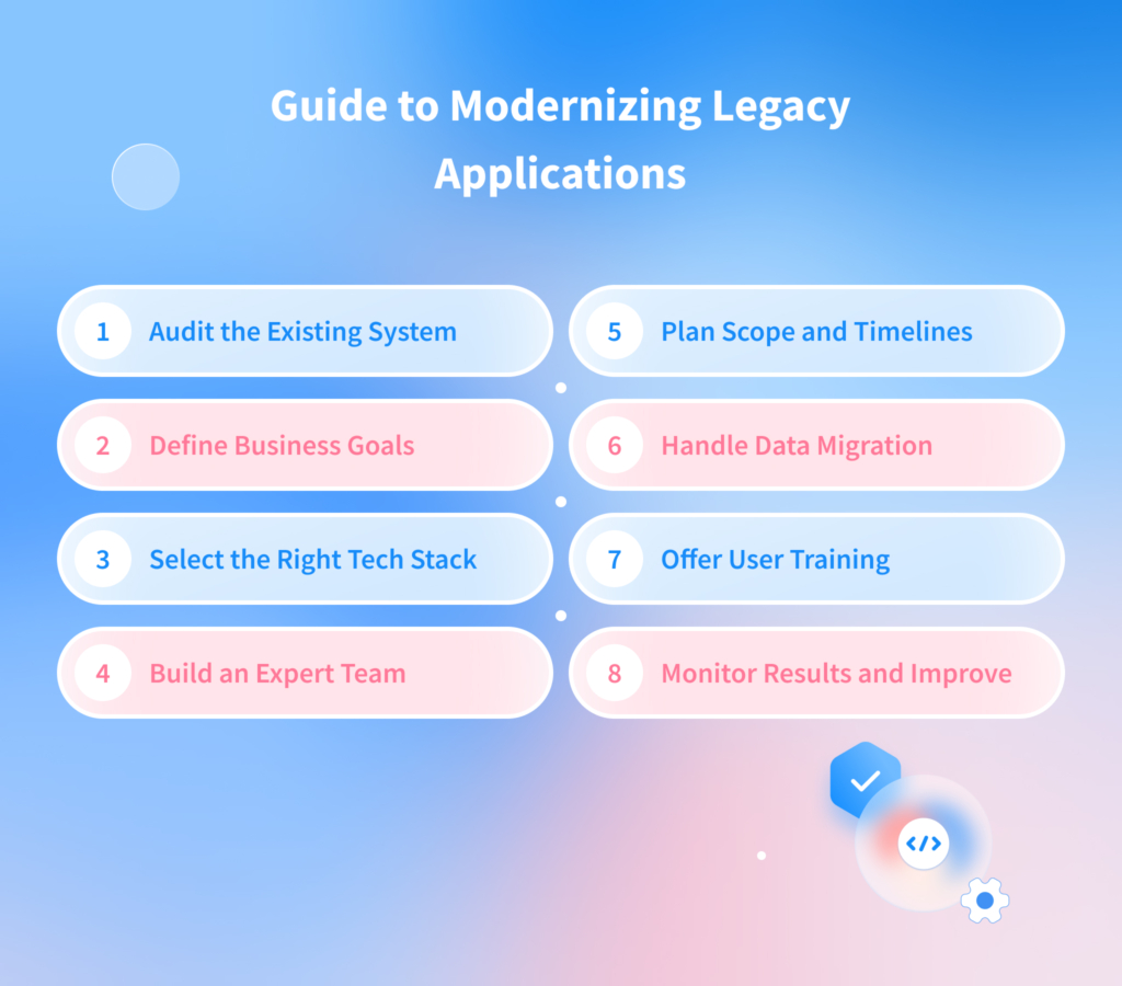 Guide to Modernizing Legacy Applications
