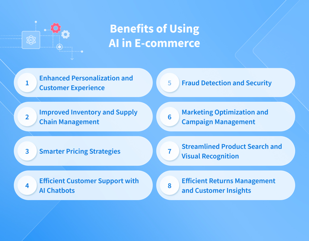 Benefits of Using AI in E-commerce