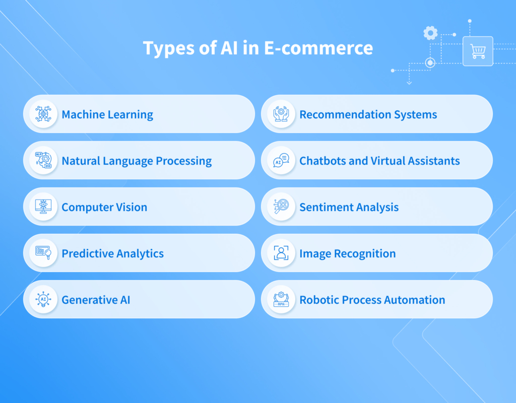 Types of AI in E-commerce