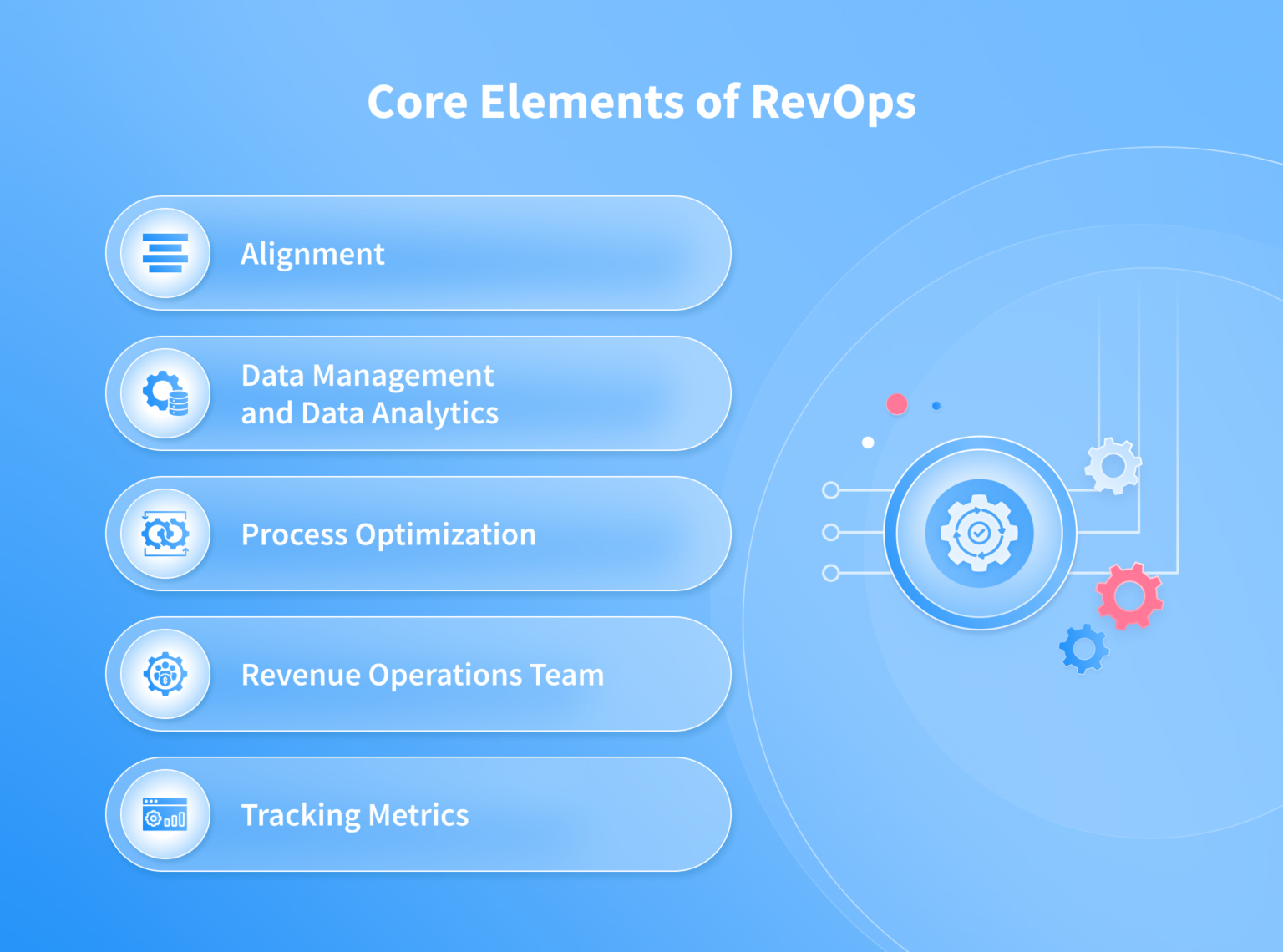 Revenue Operations (RevOps): Strategy, Framework & Benefits – NIX United