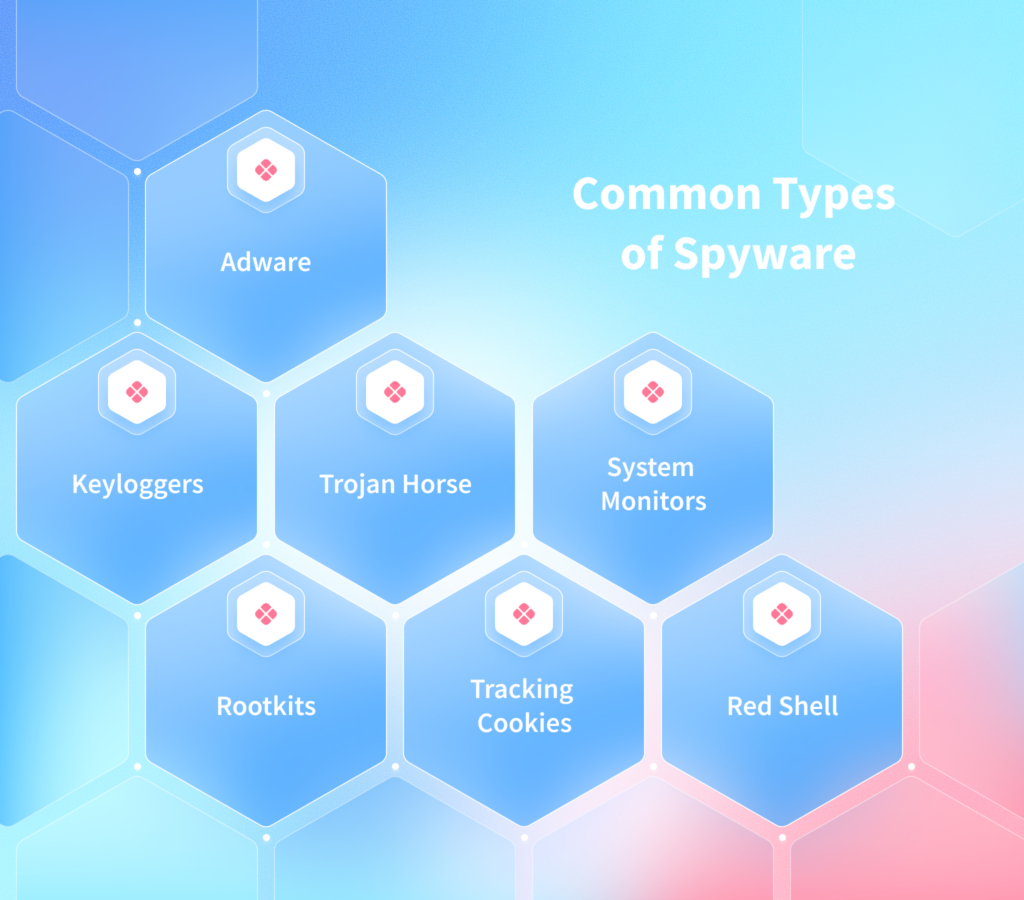 Common Types of Spyware