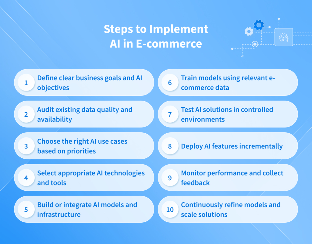 Steps to Implement AI in E-commerce