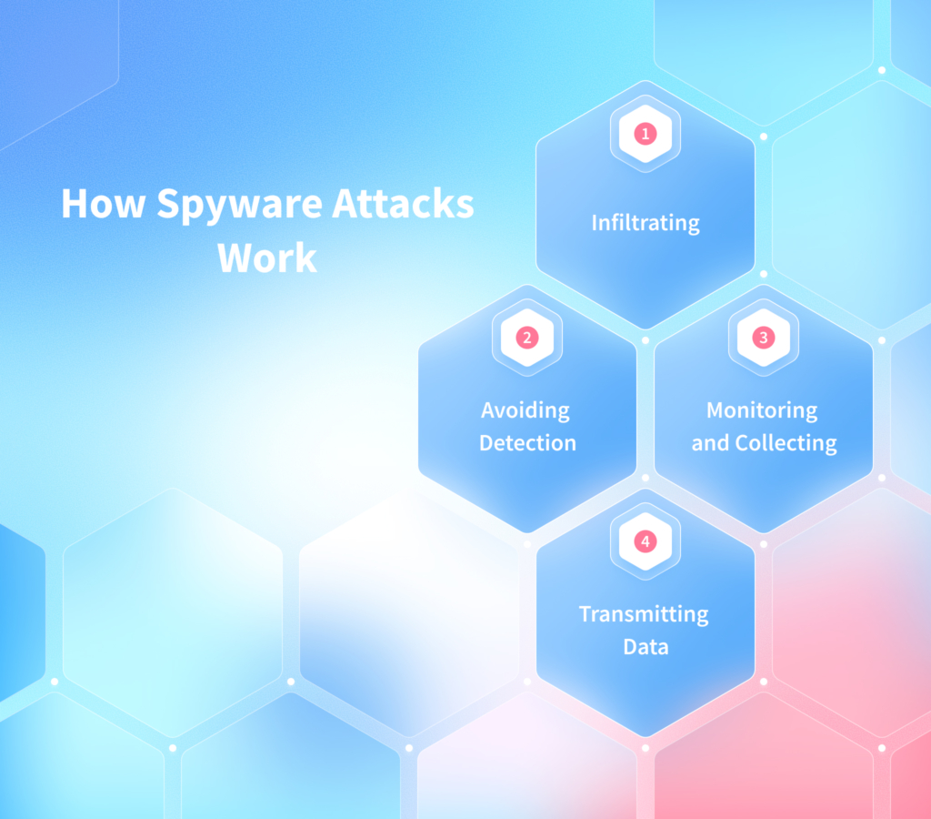How Spyware Attacks Work