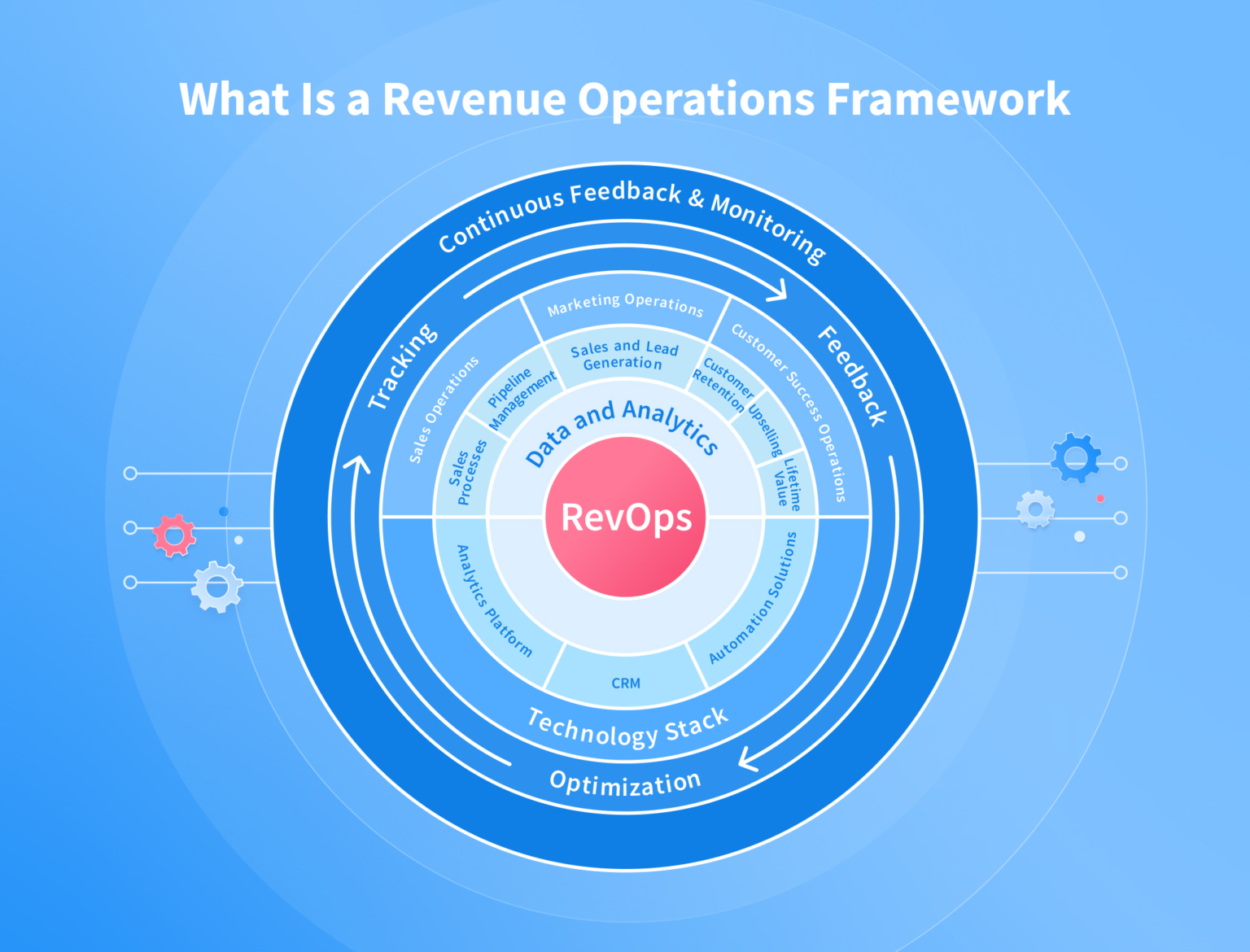 Revenue Operations (RevOps): Strategy, Framework & Benefits – NIX United