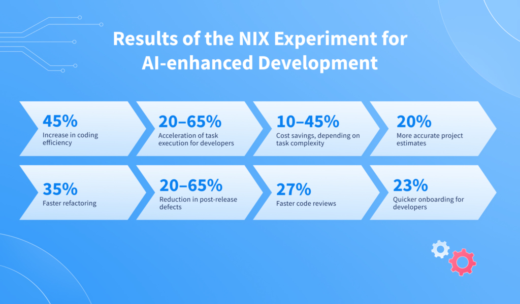 Results of NIX Experiment for AI-enhanced Development