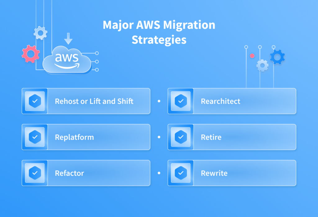 Major AWS Migration Strategies