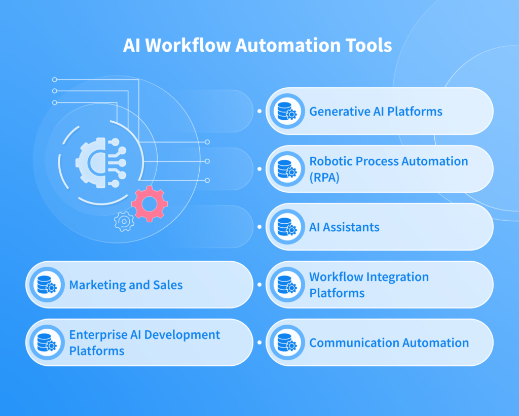 AI Workflow Automation Tools