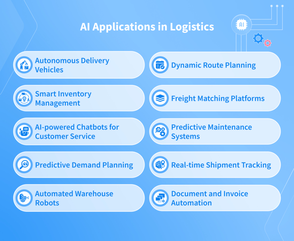 AI Applications in Logistics