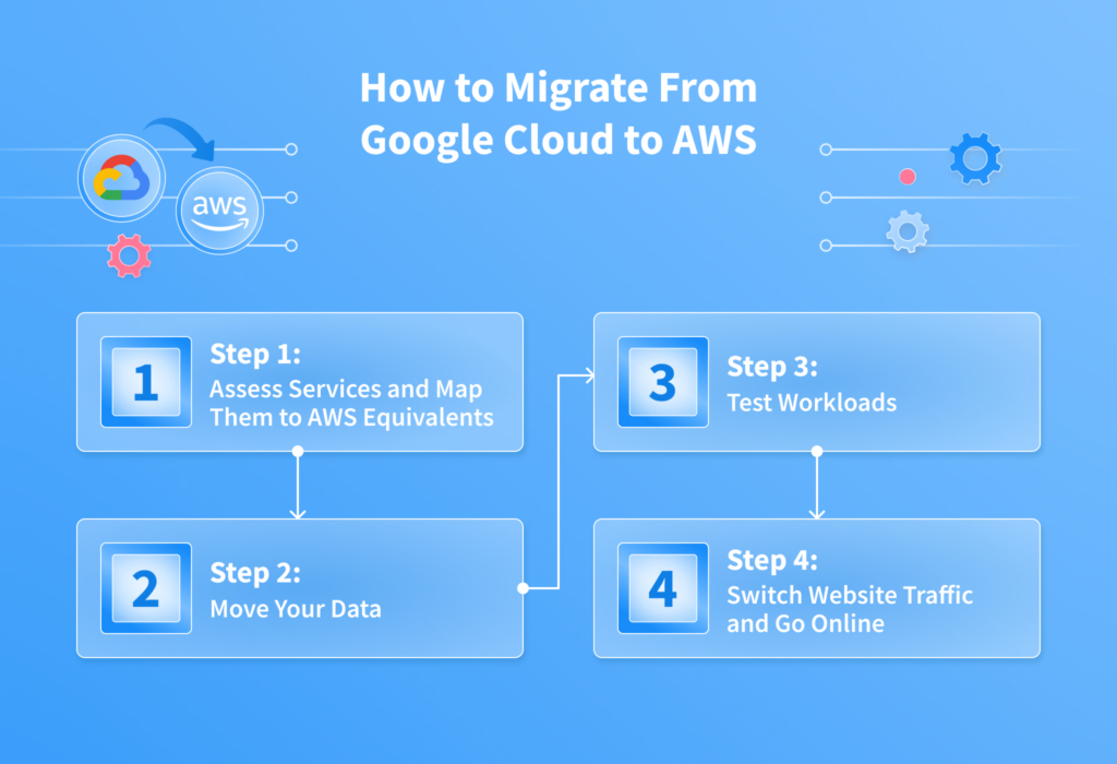 How To Migrate from Google Cloud to AWS